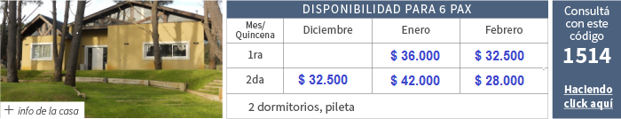 Alquileres temporada 2016