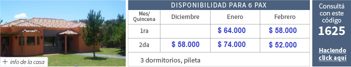 Alquileres temporada 2016