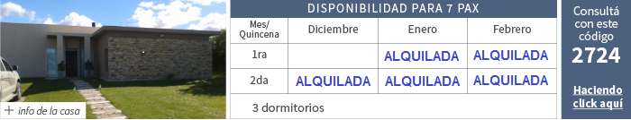 Alquileres temporada 2016