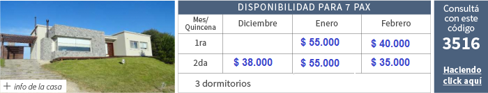 Alquileres temporada 2016