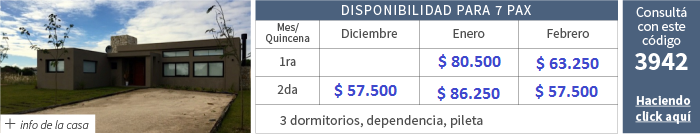 Alquileres temporada 2016