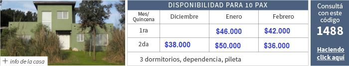 Alquileres temporada 2016