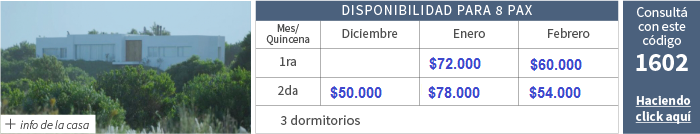 Alquileres temporada 2016