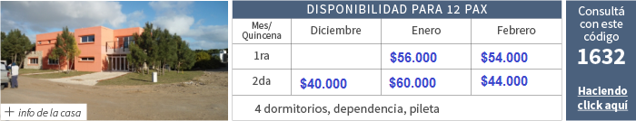 Alquileres temporada 2016