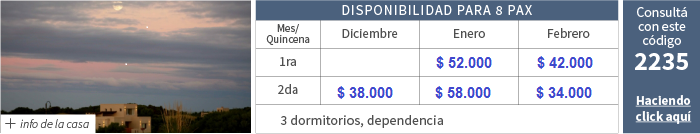Alquileres temporada 2016