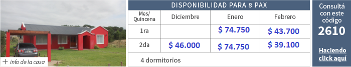 Alquileres temporada 2016