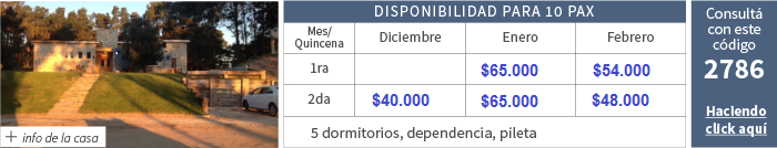 Alquileres temporada 2016