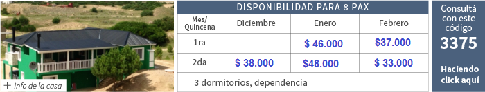 Alquileres temporada 2016