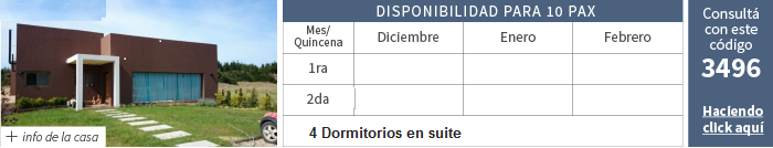 Alquileres temporada 2016