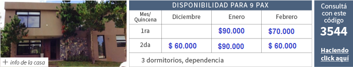 Alquileres temporada 2016