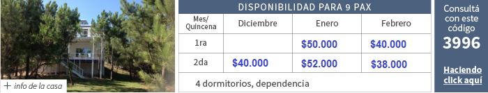 Alquileres temporada 2016